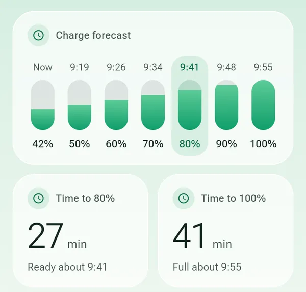 Charge forecast from 50 to 100 percent with clock times, and the time to 80 and 100 percent